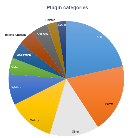 Plugins by type